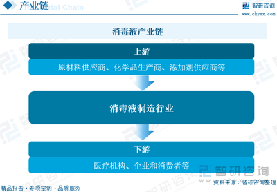 2023年中國消毒液行業(yè)現(xiàn)狀及競(jìng)爭格局分析 公共衛(wèi)生意識(shí)提升促進(jìn)行業(yè)發(fā)展，企業(yè)競(jìng)爭進(jìn)一步加劇